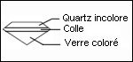 Imitation &eacute;meraude